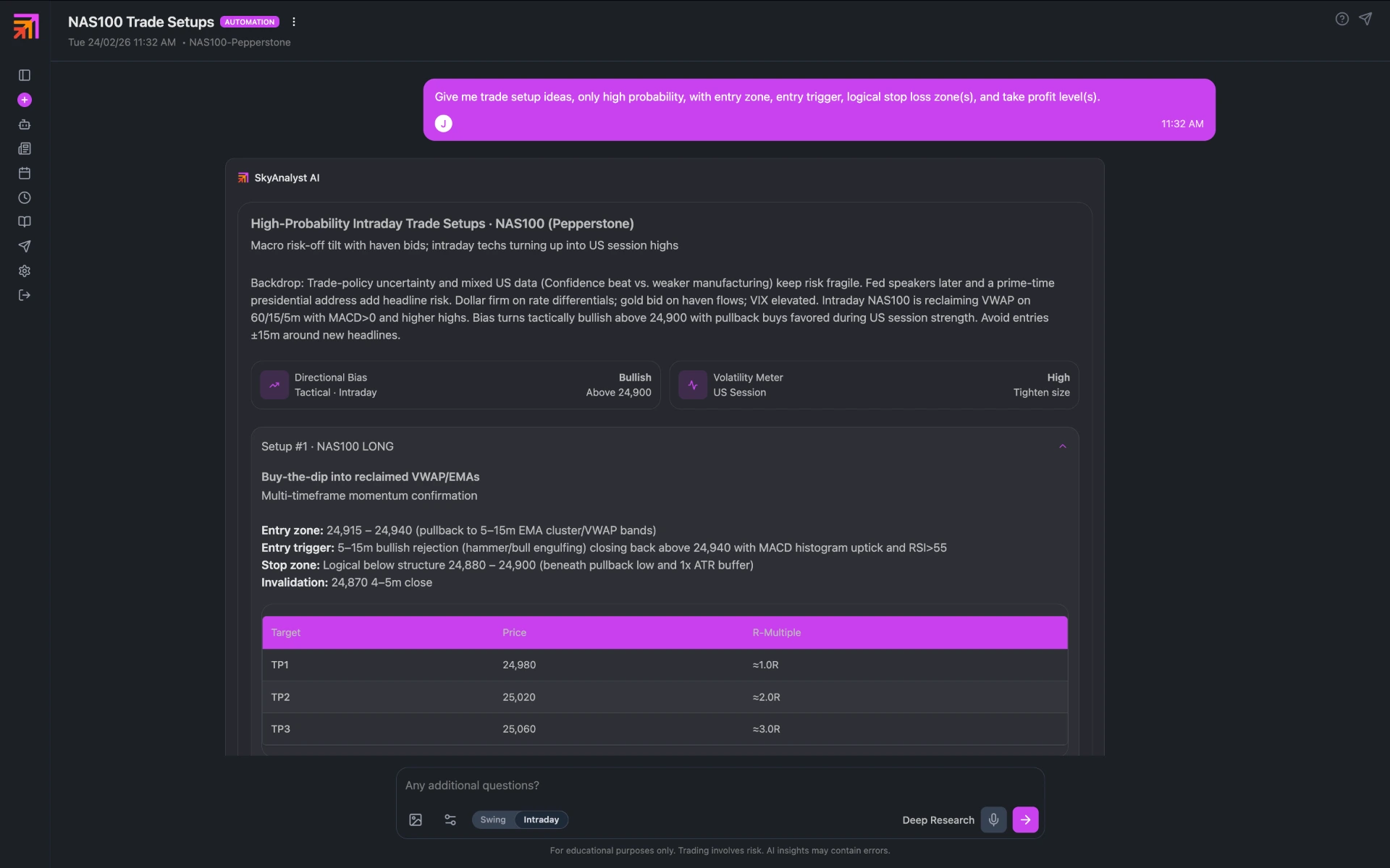 Full Analyst Report with Entry Conditions