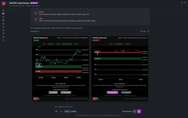 Trade Setup Charts with Visual Analysis